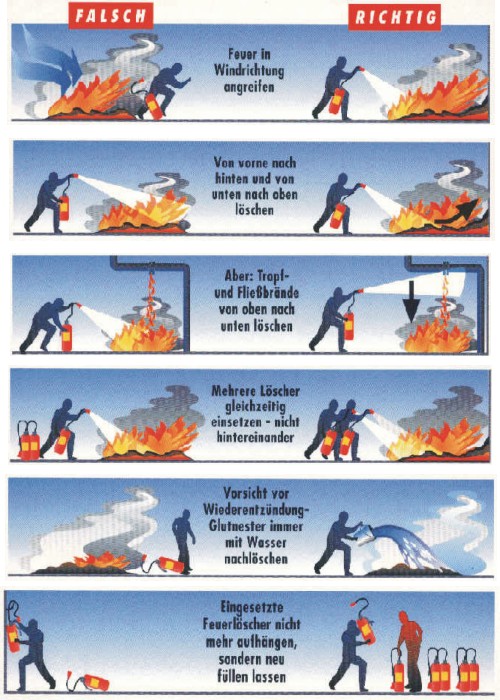 Richtige Handhabung eines Feuerlöschers bei der Brandbekämpfung